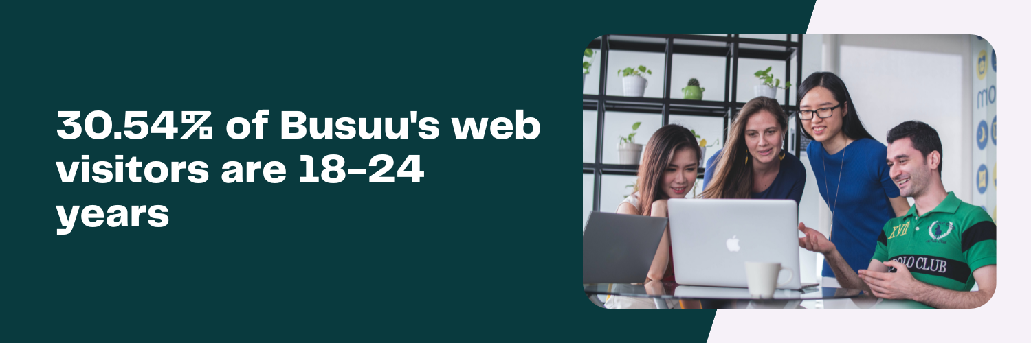 Busuu Statistics: Usage, Effectiveness, and Corporate Facts (2025) 4 image 13
